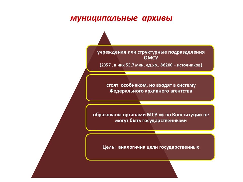 Презентация архивный фонд российской федерации