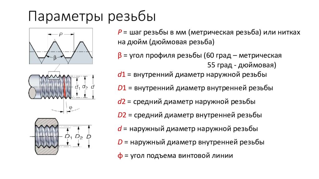 Параметры резьбы