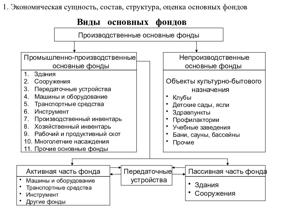 Экономическая сущность основных средств презентация