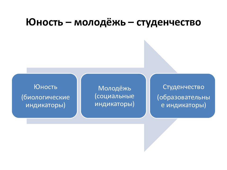 Студенчество как социальная группа презентация