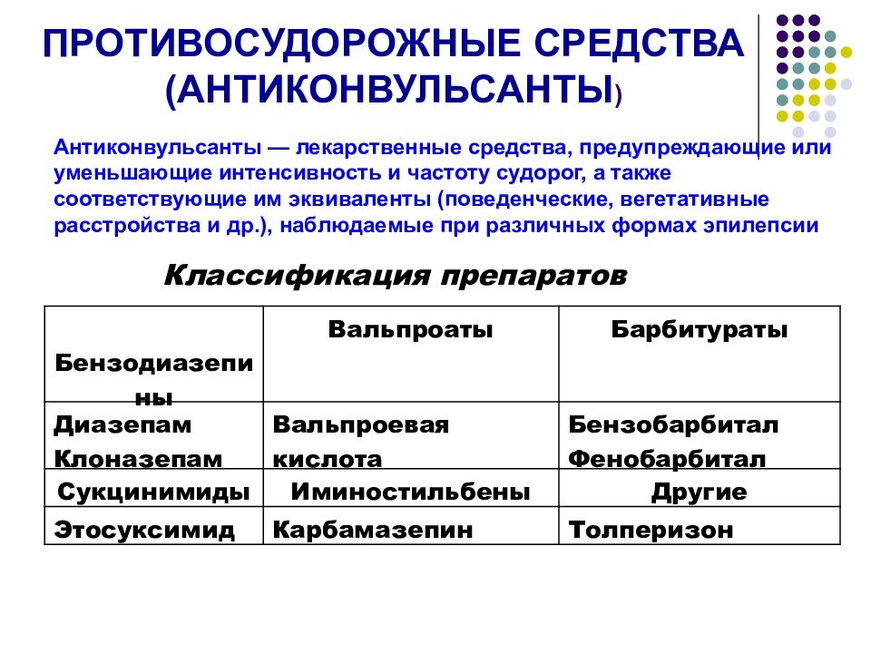 Презентация противосудорожные препараты