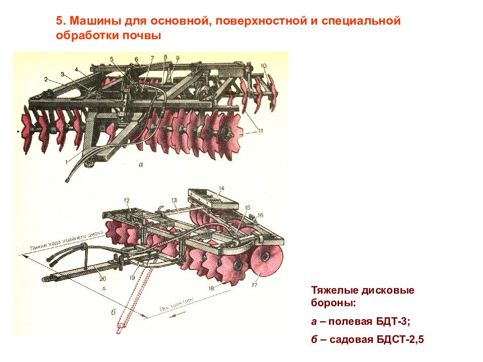 Основная обработка почвы. Борона дисковая БДТ-7 схема. Садовая борона БДСТ 2.5 схема. Борона дисковая тяжелая типа БДТ-3 схема. Борона дисковая тяжелая БДТ-3 схема.