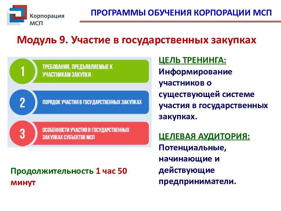 Участие в модуле. Воспитательные модули. Структура иос. Инструкция для работы в интегральном модуле. Интеграция модулей в программное обеспечение.