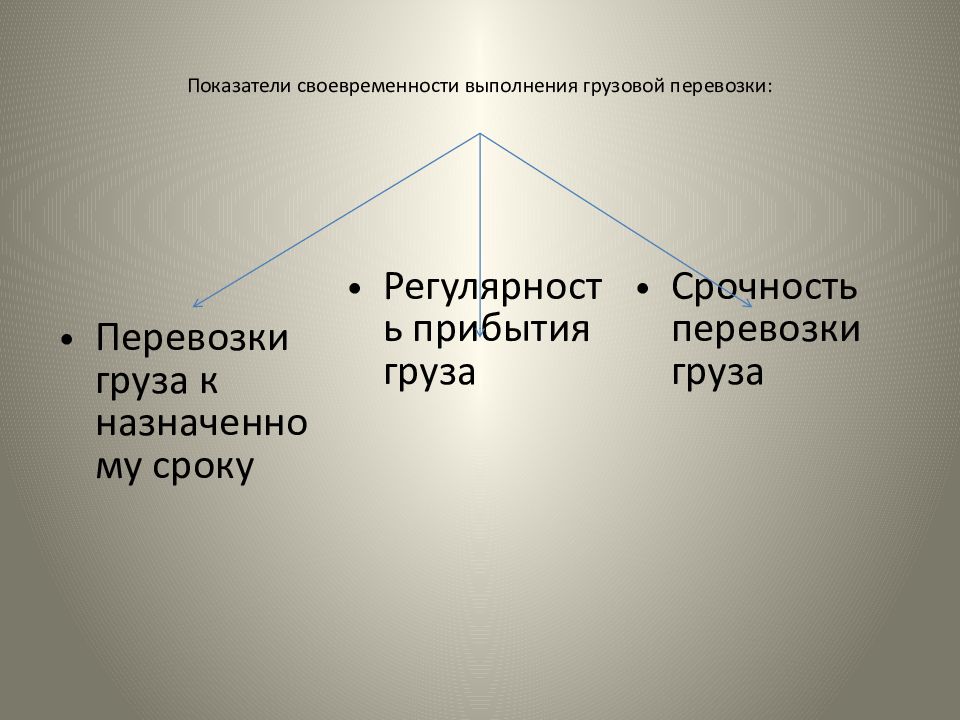 Назовите главный показатель который отражается в планах грузовых перевозок