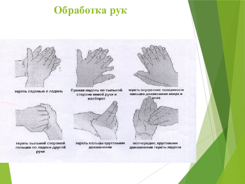 Презентация на тему обработка рук медицинского персонала