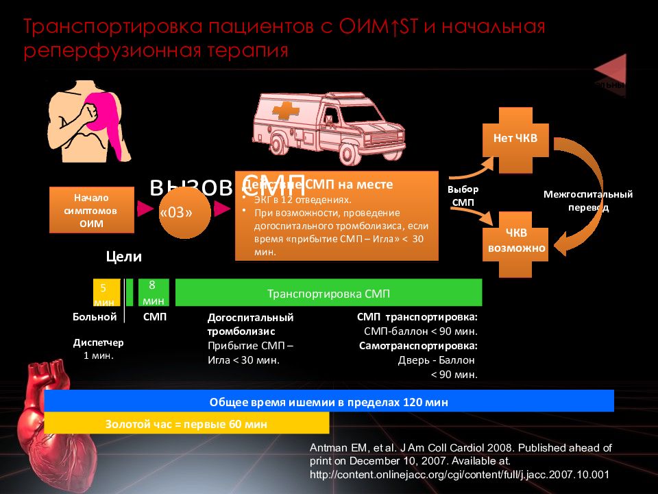 Инфаркт миокарда карта вызова скорой помощи медицинской