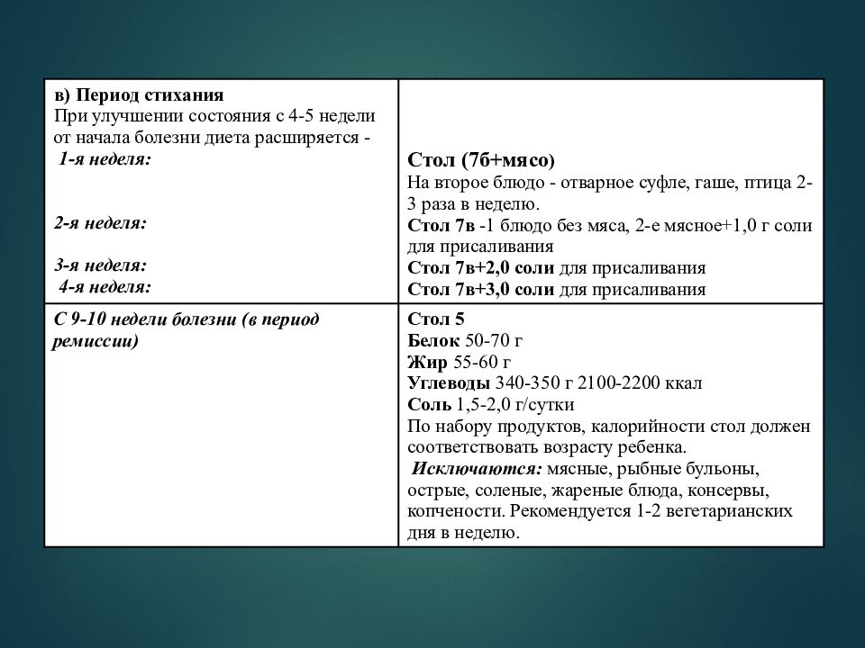 ЧАСТНОЕ УЧРЕЖДЕНИЕ ОБРАЗОВАТЕЛЬНАЯ ОРГАНИЗАЦИЯ ВЫСШЕГО ОБРАЗОВАНИЯ МЕДИЦИНСКИЙ