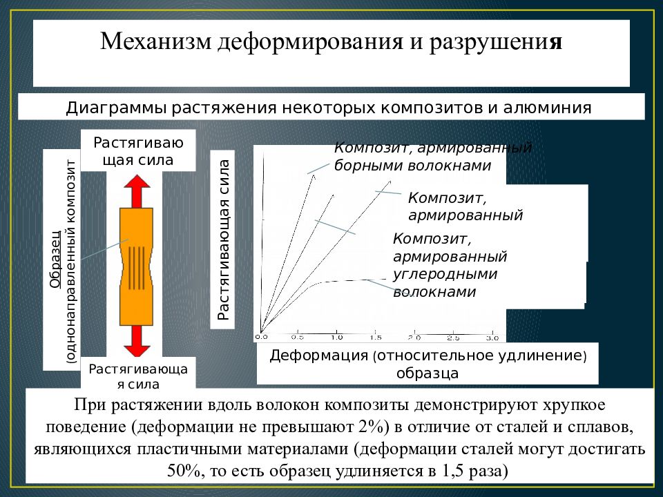 Новые композиционные материалы презентация