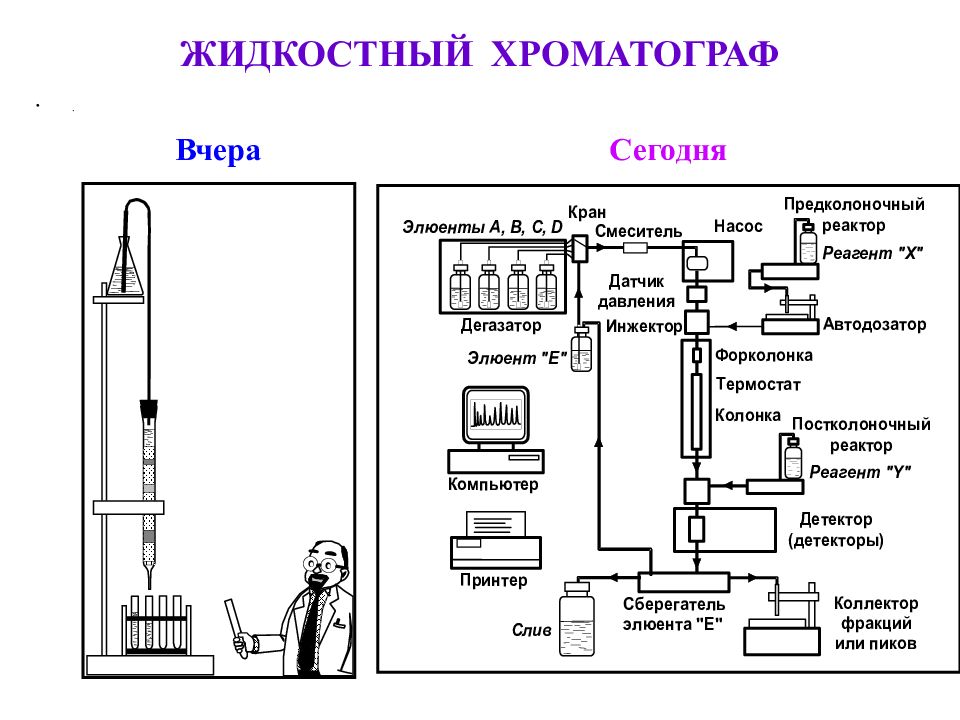 Жидкостная хроматография