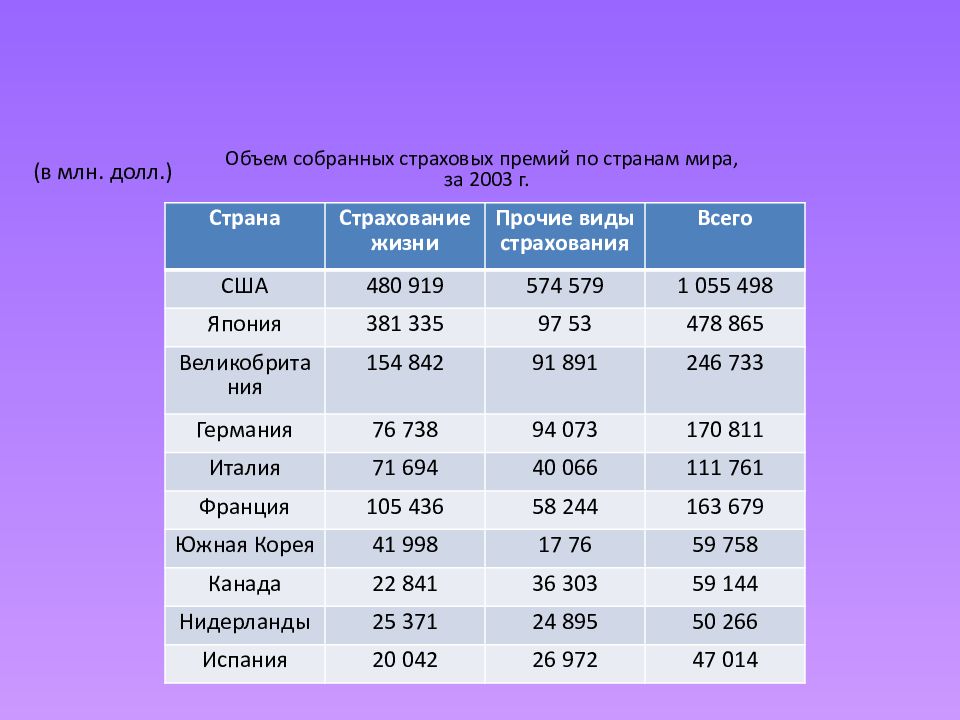 Количество собранного