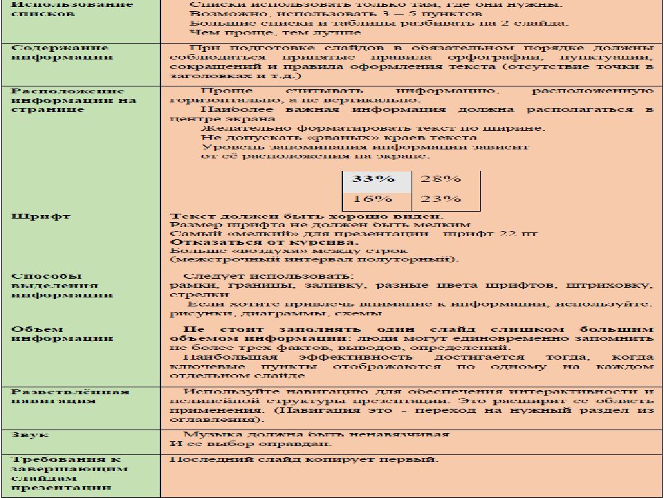 Темы по итоговому проекту 9 класс. Темы для итогового индивидуального проекта. План проекта 9 класс. Темы для итогового проекта 9 класс. Темы для индивидуального итогового проекта 9 класс.