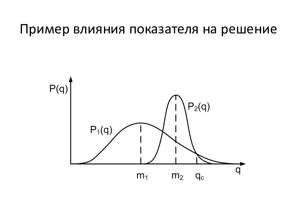 Воздействие показателей. Эффект повторения примеры. Коэффициент влияния корпуса. Эффект-индикаторы легко взаимозаменяемы.