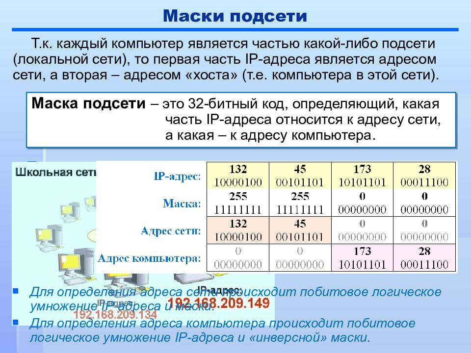 Является ли этот адрес хоста допустимым в классической схеме адресации