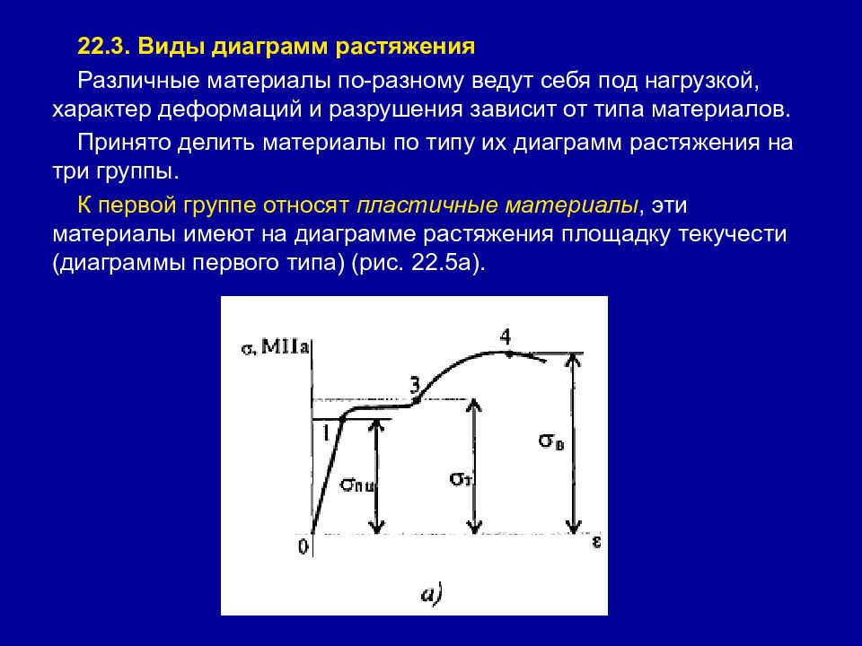 Упругая работа материала образца на диаграмме нагружения соответствует участку