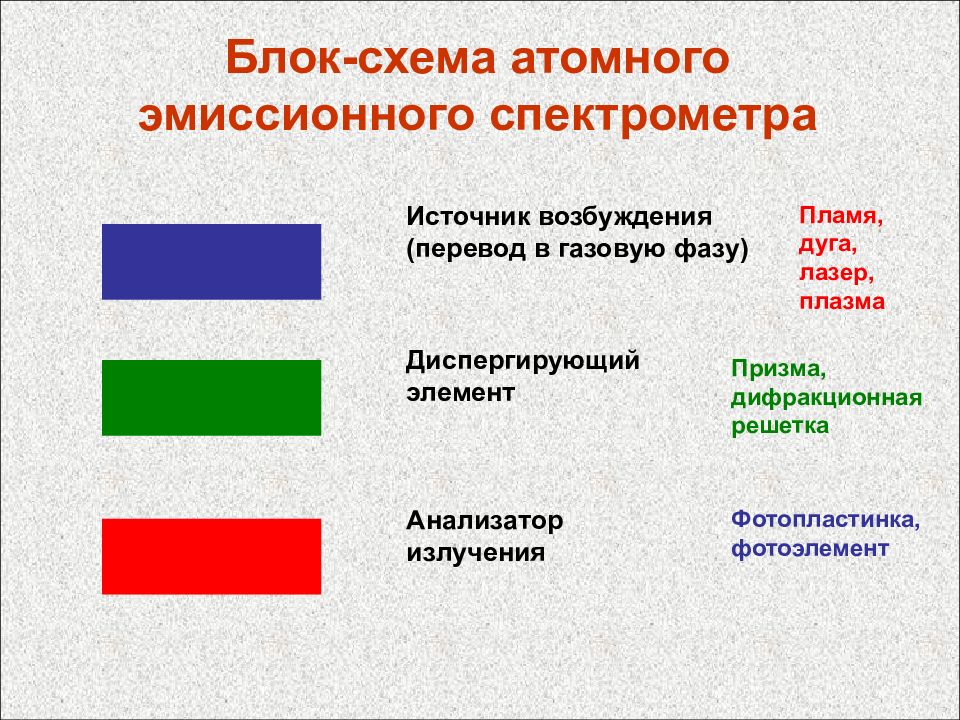 Возбудился перевод