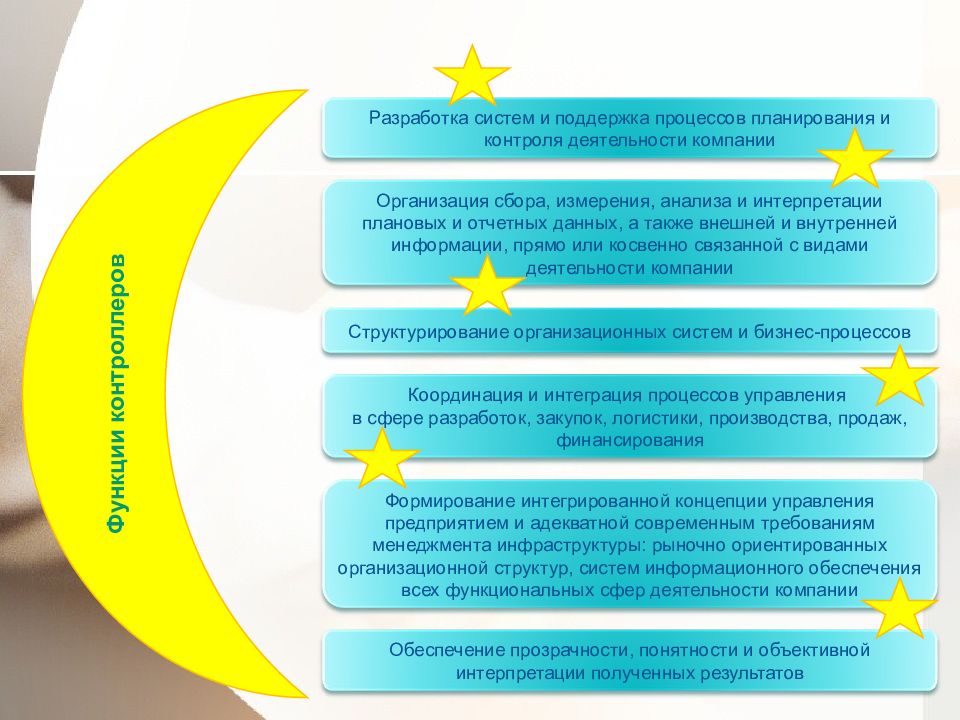 Процесс поддержки. Задачи топ менеджера в процессе планирования. Организационного сбора тогда место организационного сбора Tobo.