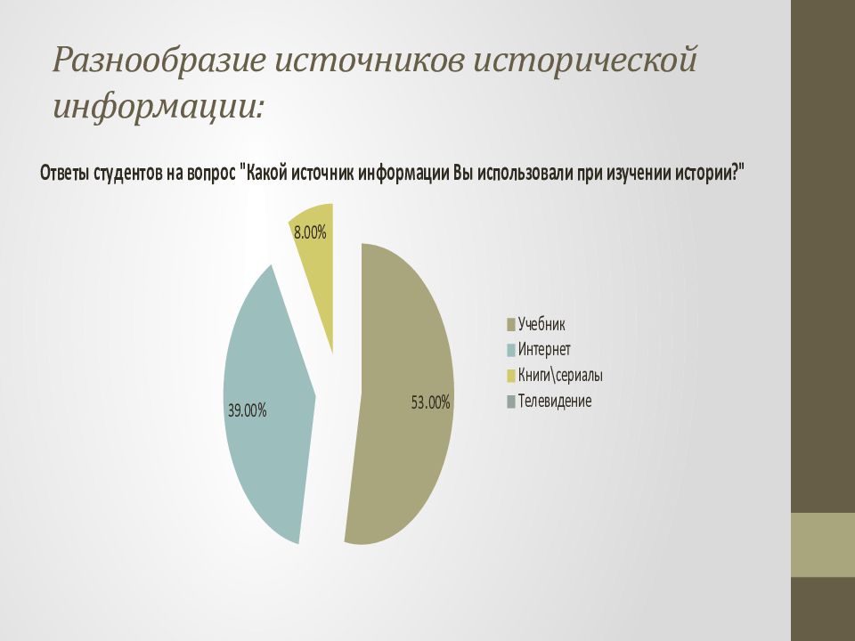 Историческая грамотность молодежи на примере обучающихся школы проект