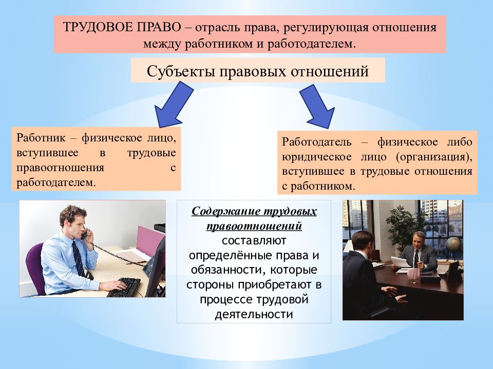 Права работодателя картинки