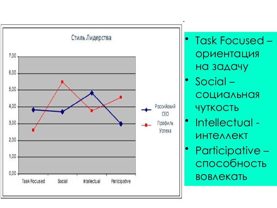 Focused tasks. Таск менеджмент. Таск менеджер.