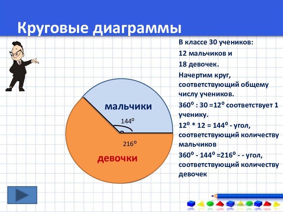 Как строить круговую диаграмму в тетради