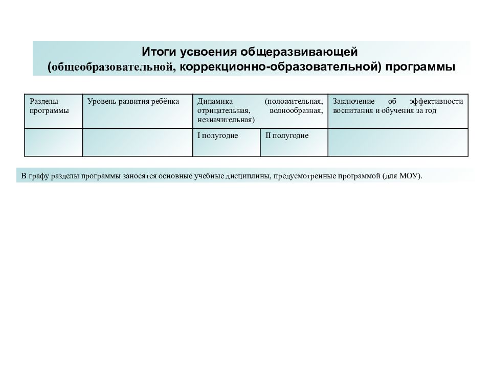 Нормативно правовое обеспечение специального образования. Коррекционно-образовательная программа это. Уровни коррекционного образования. Результатами усвоения образовательных программ являются. Критерии уровня усвоения дополнительной общеразвивающей программы.