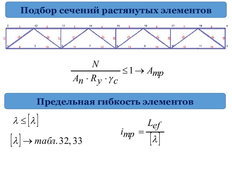 Подбор сечения фермы. Подбор сечения элементов фермы. Предельная гибкость элементов фермы. Растянутые элементы фермы. Предельная гибкость растянутых элементов.