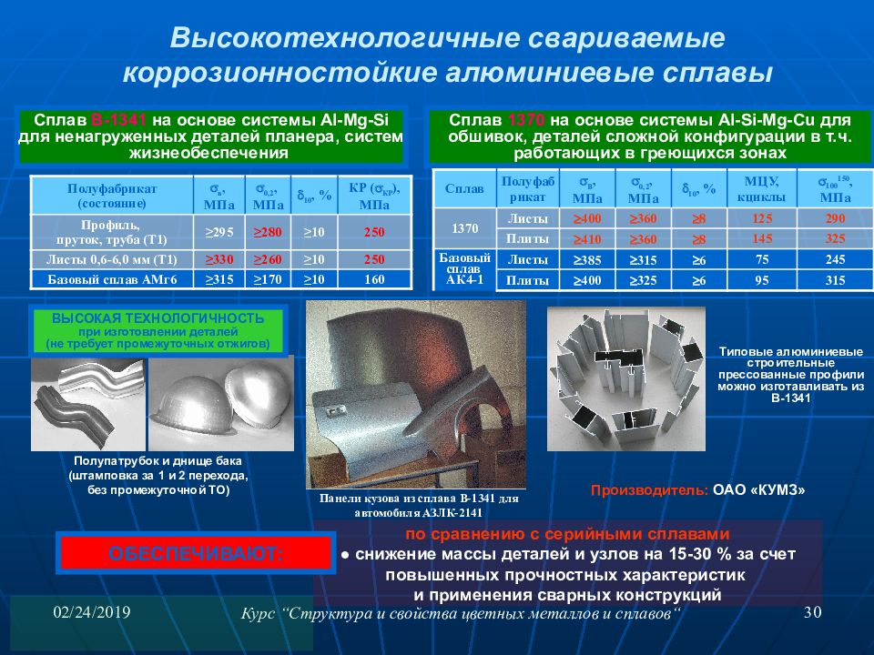 Сплавы на основе алюминия. Свариваемые алюминиевые сплавы. Алюминиевые сплавы коррозионностойкие. Коррозионностойкий алюминиевый сплав марка. Сплавы системы al – MN являются….