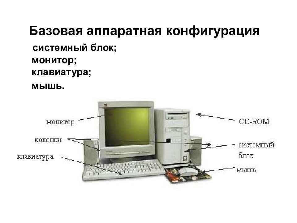 Конфигурация устройства. Базовая конфигурация системного блока. Базовой аппаратной конфигурацией. Базовая аппаратная конфигурация. Схема базовой аппаратной конфигурации компьютера.