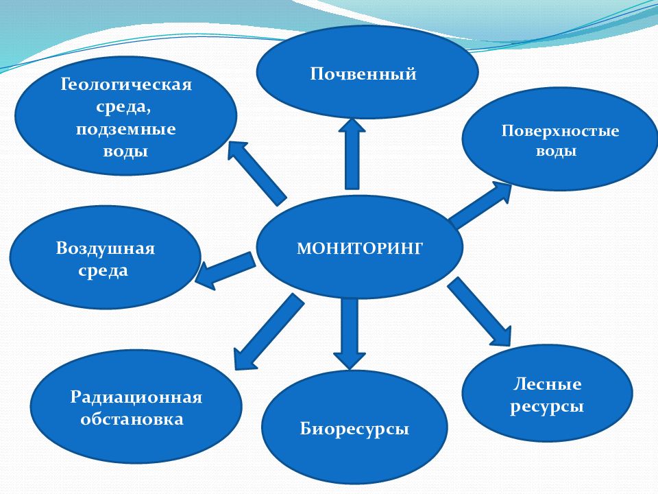 Экологические проблемы челябинска презентация