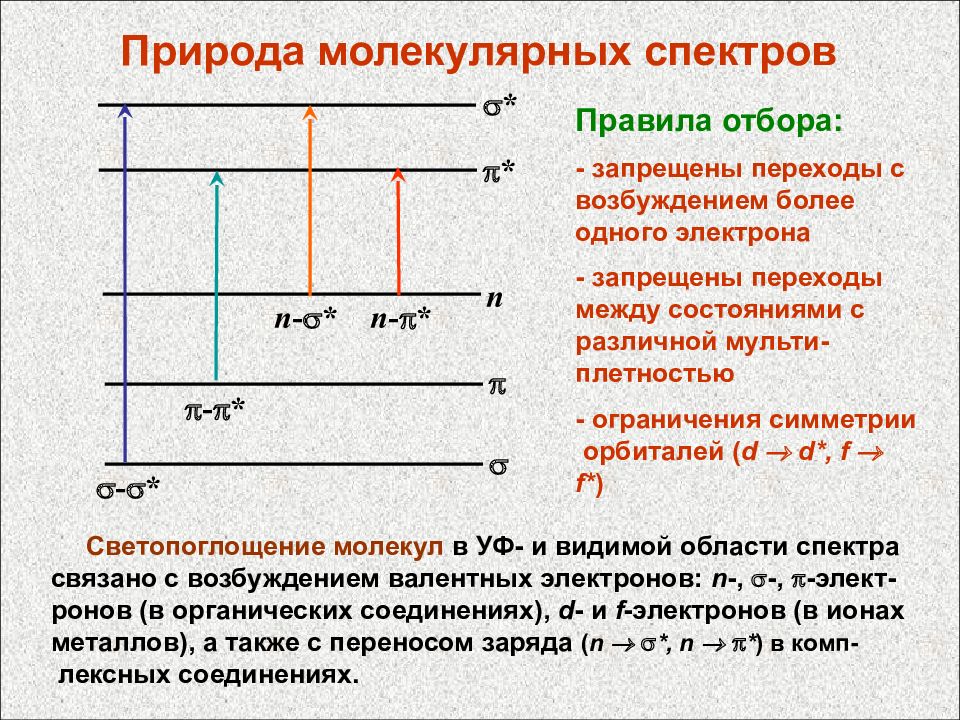 Молекулярная среда. Разрешенные и запрещенные переходы. Светопоглощение. Правила отбора переходов электрона между состояниями. Характер молекулярных спектров.