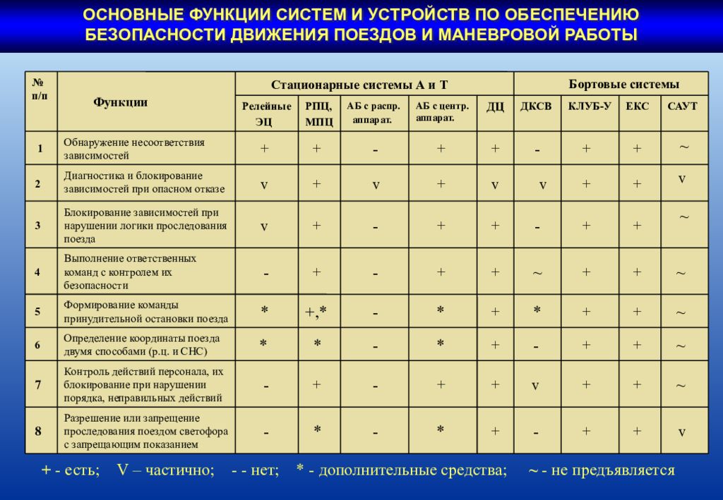 Система международной безопасности функции. Система обеспечения безопасности функции.