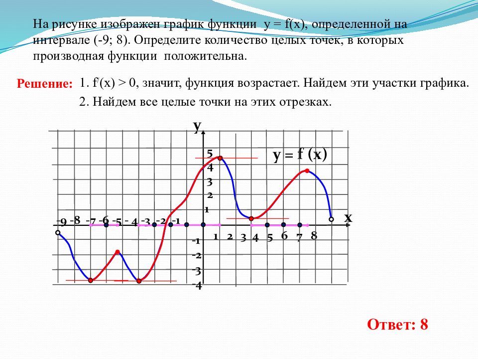 Целые точки. Производная функции положительна на графике. Функция положительна на графике. Точки в которых производная положительна. Точки в которых производная функции положительна.