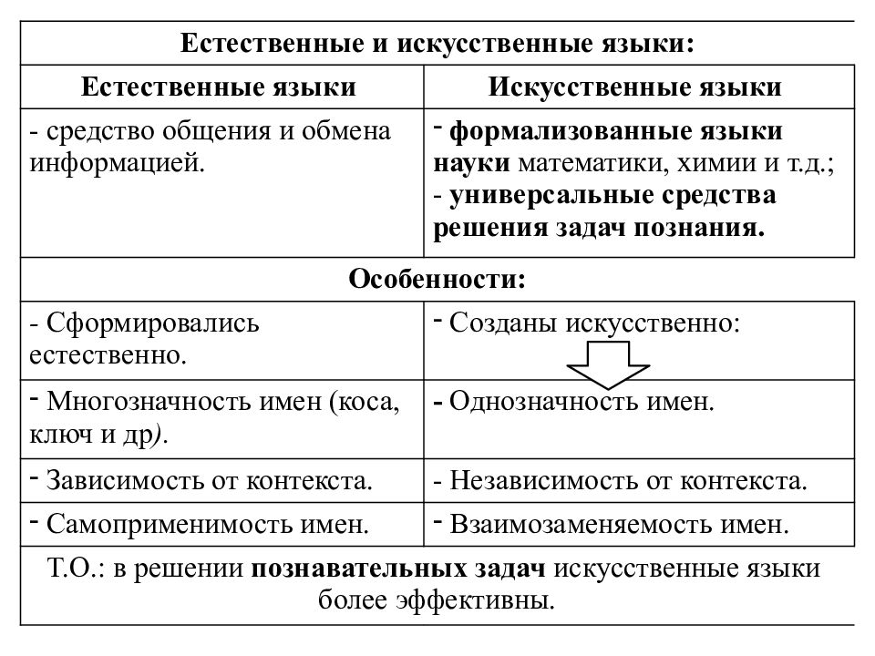 Особенности естественных языков