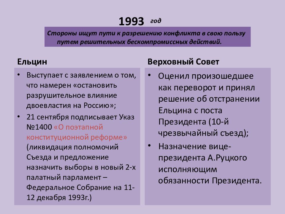 Политическая жизнь россии в начале 21 века план урока