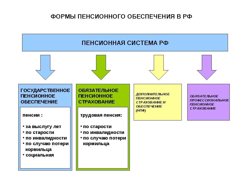 Добровольное пенсионное страхование презентация