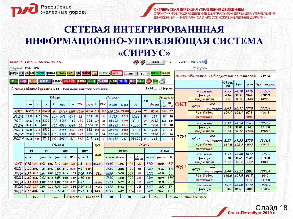 Структурные подразделения дирекции управления движением. Структура Октябрьской дирекции управления движением. Дирекция управления движением в Санкт-Петербурге. Октябрьская дирекция управления движением СПБ. Начальник дирекции управления движением Октябрьской железной дороги.