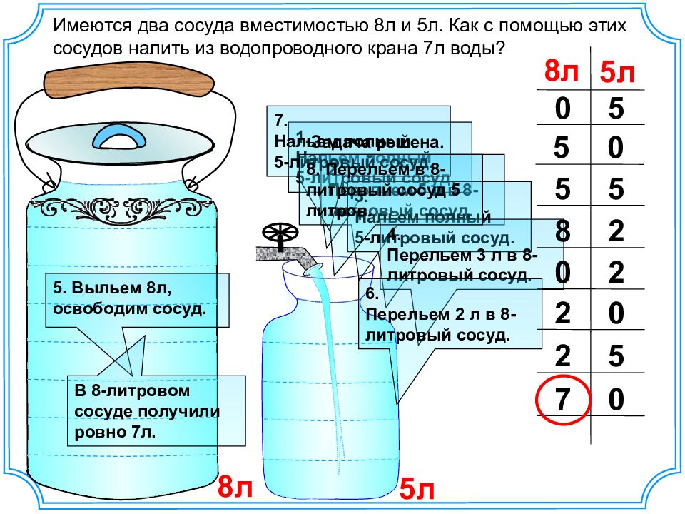 Сосуды с водой решение. 7 Литров воды. Имеется два сосуда емкостью. Задачи на переливание три сосуда. Задачи про переливание воды.