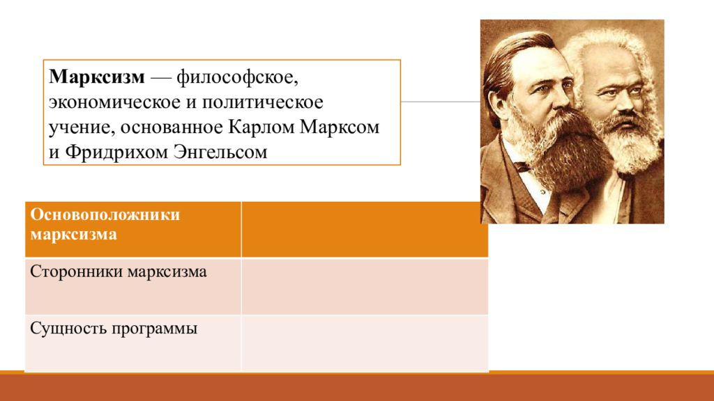 Философия экономического развития. Основоположники марксизма. Сущность марксизма. Марксизм таблица. Марксизм это философское экономич политич учение.