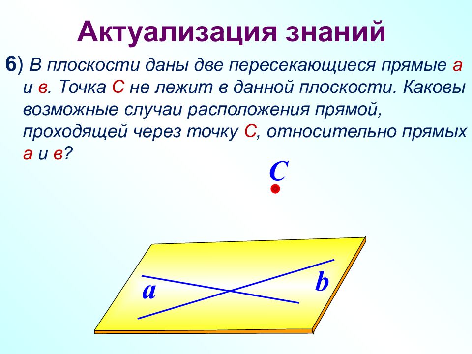 Пересекающие прямые лежат в одной плоскости