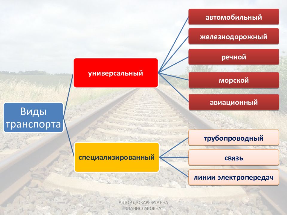 Транспортный комплекс рф презентация