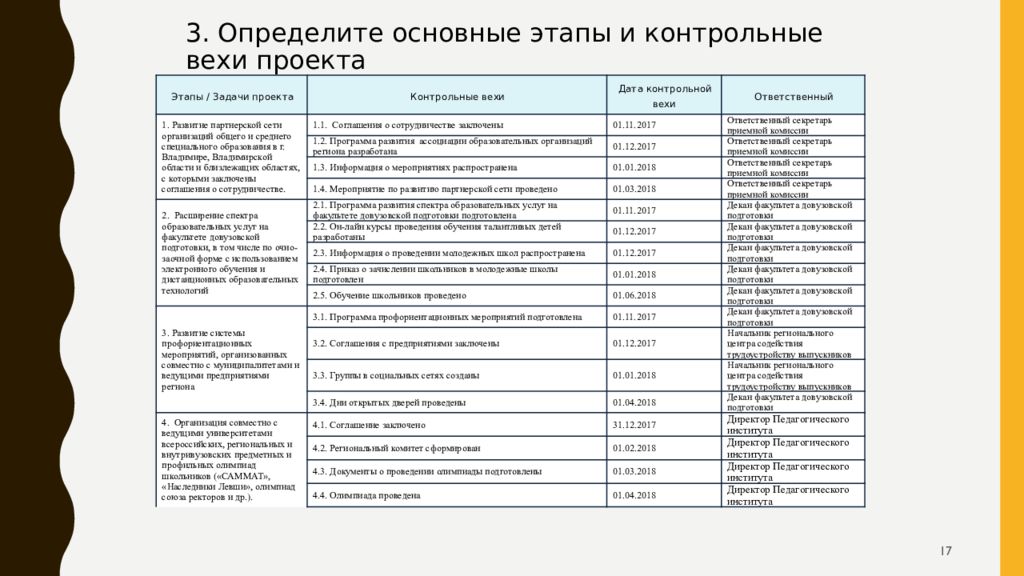 Какая область знаний управления проектом включает разработку устава проекта