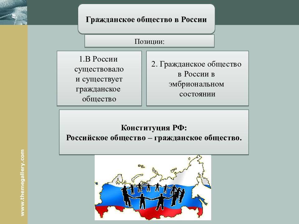 Гражданское общество в рф план