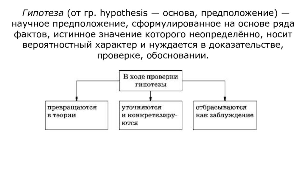 Смысл понятия наука. Способы проверки научных гипотез. Обоснование гипотезы пример. Методы обоснования гипотезы. Критерии обоснованности научной гипотезы.