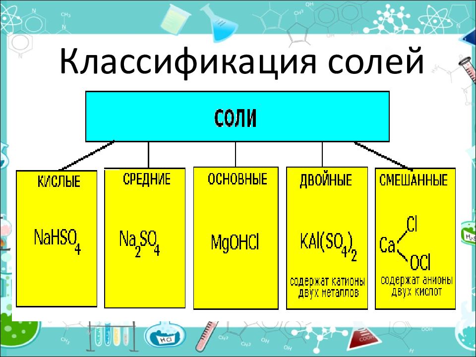 Соли их классификация и свойства презентация