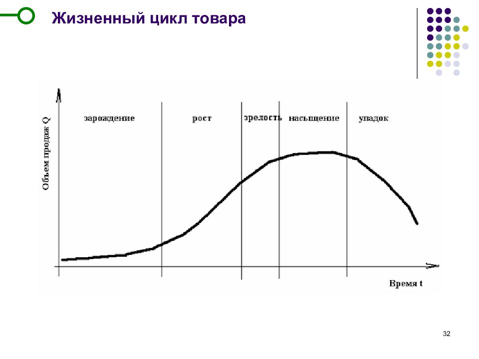 Товары с коротким жизненным циклом презентация