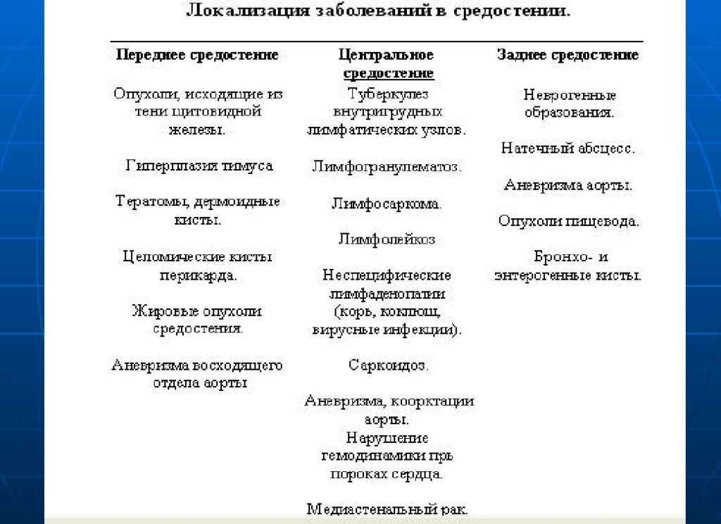 Локализация заболеваний. Туберкулез внутригрудных лимфоузлов дифференциальная диагностика. Дифференциальная диагностика туберкулеза лимфатических узлов. Диф диагностика туберкулеза лимфатических узлов. Дифференциальную диагностику туберкулеза внутригрудных лимфоузлов.