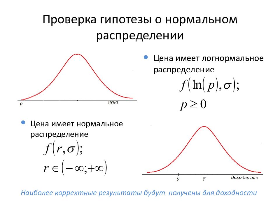 Распределение цен