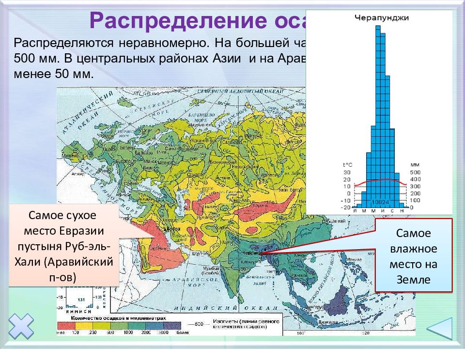 Количество осадков картинка