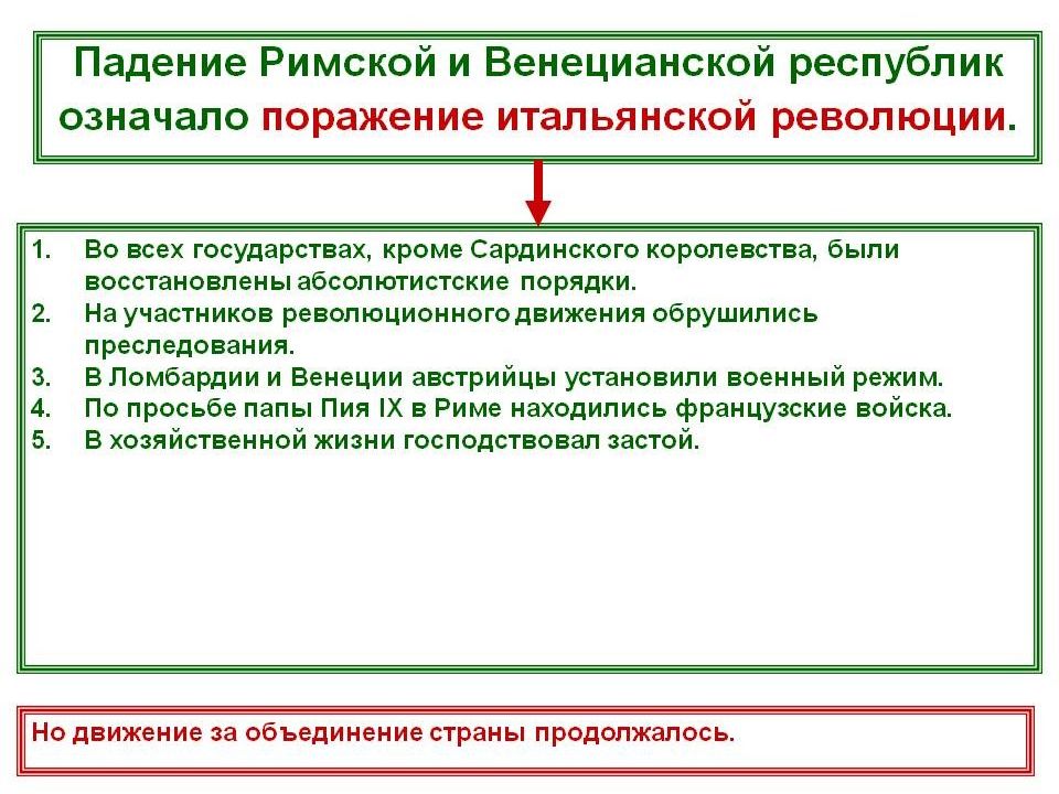 Презентация по истории 9 класс от альп до сицилии объединение италии фгос