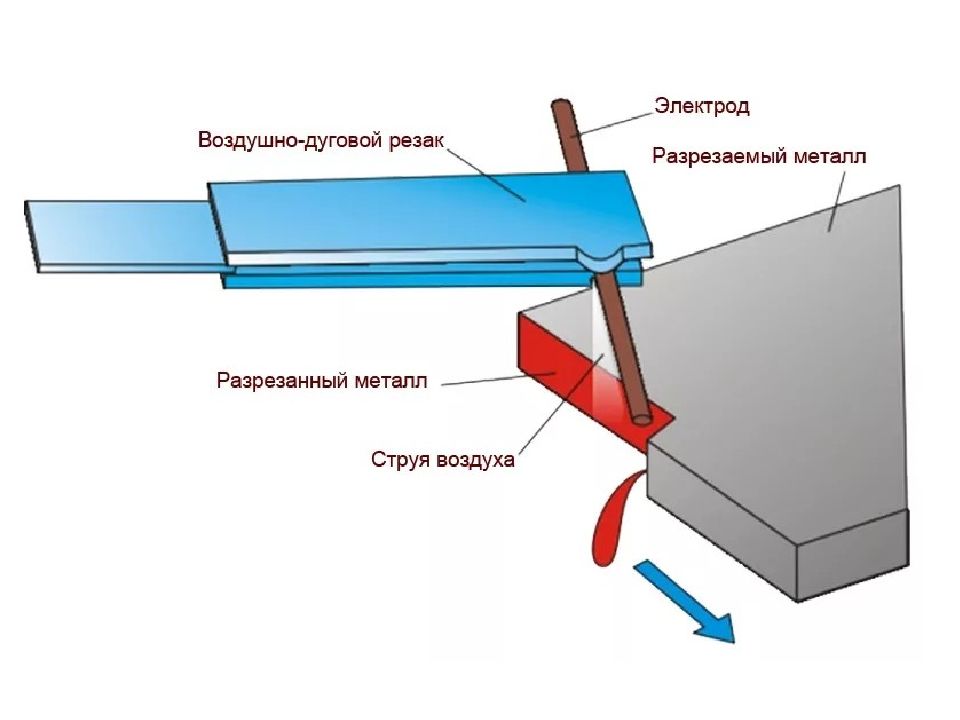 Презентация кислородная резка металла